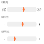 점수,기록,종목,위치,에스앤에스텍