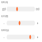 점수,기록,종목,위치,피에스케이