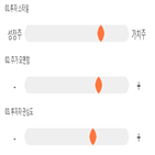 기록,점수,롯데푸드,종목,위치,상승