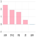 코스피,하락,0.72,기사