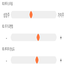 점수,기록,종목,유나이티드제약,위치,상위