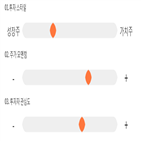 점수,종목,상아프론테크,투자,대비