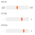 점수,기록,종목,위치,오리온홀딩스