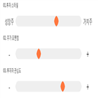 점수,기록,종목,위치,실리콘웍스