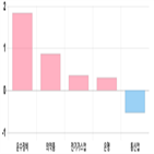 코스피,하락,1.92,상위