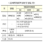 임차인,공급,임대료,촉진지구,개정안,대상자