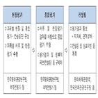 실시,도시재생,영향