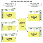 가계,감소,자금조달,지난해,정부,전년,금융자산,자금운용