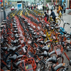 바이크,달러,가치