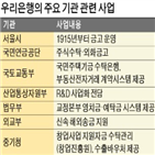 우리은행,운영,서울시금고,기관,서울시,선정,관계자,효율적