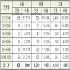 응시자,검정고시,고사장,고졸,시험