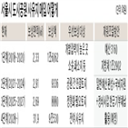 서울시,공원,도시공원,사유지,지자체,매입