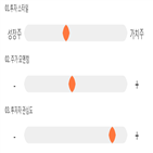 점수,기록,종목,위치,상위,투자