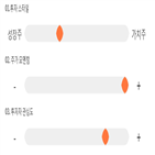 점수,기록,종목,위치,현대약품,상위