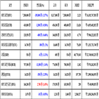 비트코인,가상화폐,리움,거래