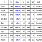 가상화폐,비트코인