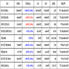 비트코인,가상화폐,거래,대비