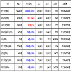 비트코인,가상화폐,거래