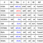 비트코인,가상화폐,거래