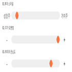 점수,기록,종목,위치,인터불스,상위