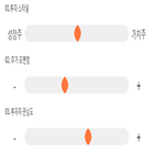 점수,기록,종목,위치,상위