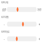 점수,기록,종목,위치,솔본,상위