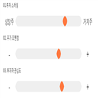 점수,기록,종목,위치,한국알콜