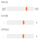점수,기록,종목,위치,동아지질