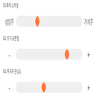 점수,종목,동원,기록,투자