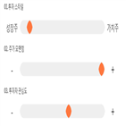 점수,종목,기록,네패스신소재,투자