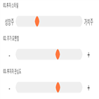 점수,기록,종목,위치,와이아이케이