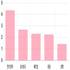 코스피,상승세,0.36,기사