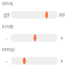 점수,기록,종목,위치,국도화학