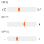 점수,기록,종목,위치,에이치엘사이언스,상위