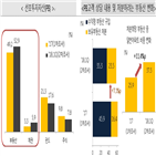 부동산,가구,올해