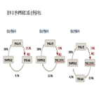 현대그린푸드,현대백화점,지분,현대,현대백화점그룹,사업부