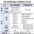 보험사,요구자본,산출,도입,지급여력제도,시나리오,방식