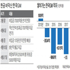 노조,한국,사장실,합의,사측,성과급,농성,노사