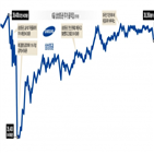 주식,삼성증권,직원,주가,실수,보유,배당금,입고,이날,전산