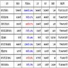 가상화폐,비트코인,거래