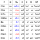 가상화폐,비트코인,보이,거래