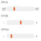 점수,맥널티,종목,기록