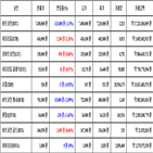 비트코인,가상화폐,보이,거래