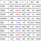 비트코인,가상화폐,보이,거래