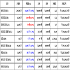 비트코인,가상화폐,거래,가장