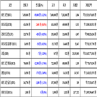 가상화폐,비트코인,거래