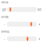 점수,종목,기록,대주전자재료,투자