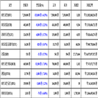 비트코인,가상화폐,리움,보이