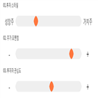 점수,기록,종목,위치,대우부품
