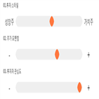 점수,기록,종목,위치,LG전자,상위